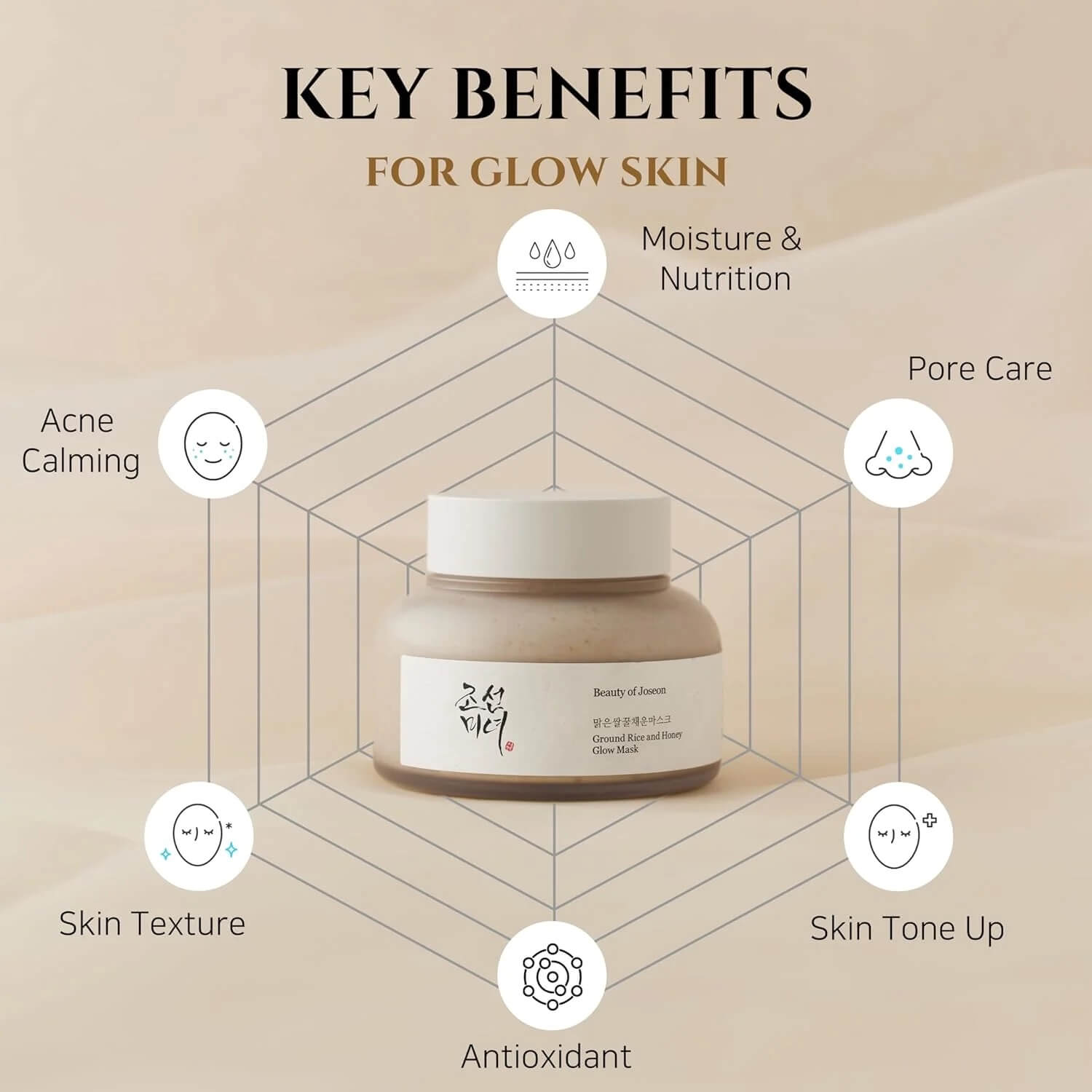 BEAUTY OF JOSEON Ground Rice and Honey Glow Mask (150ml)