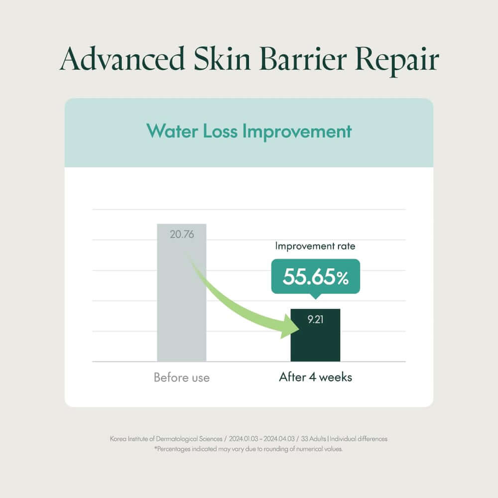 PURITO SEOUL Mighty Bamboo Panthenol Cream (100ml)