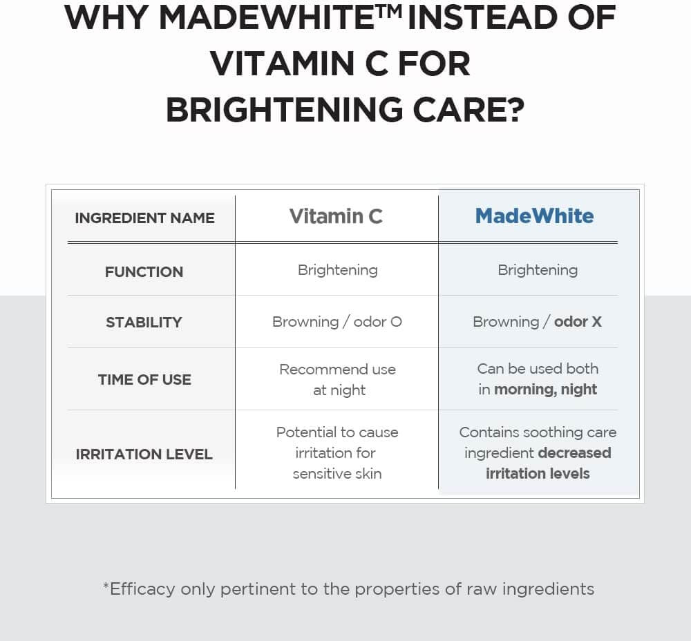 SKIN1004 Madagascar Centella Tone Brightening Capsule Ampoule (50ml)